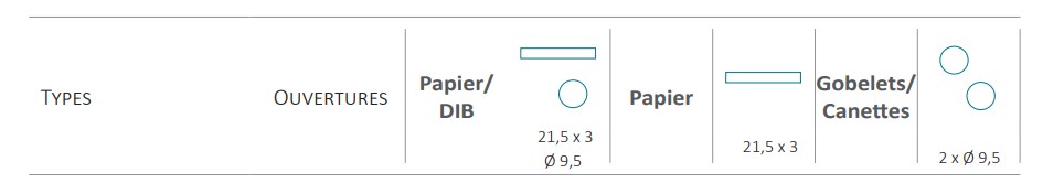 Kosz, pojemnik na śmieci GreenOFFICE TRIVIA 2 2x15L